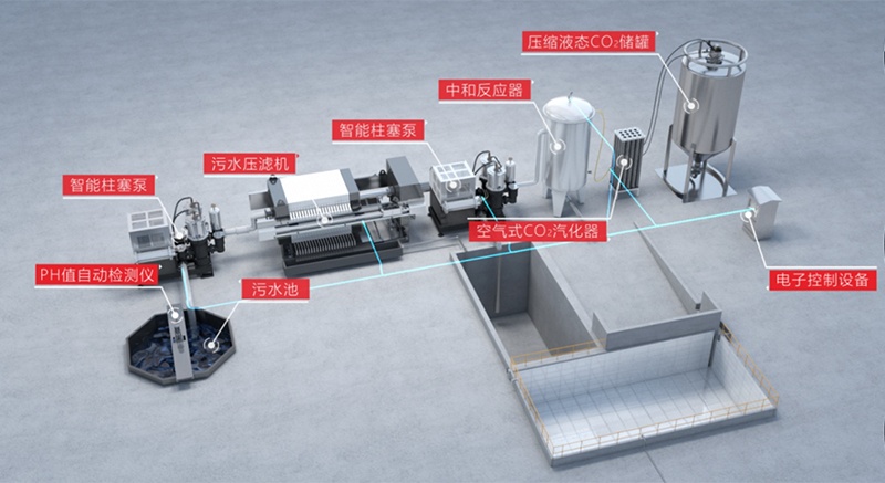 碳中和污水處理系統(tǒng)
